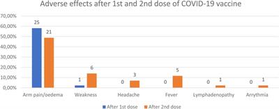 Safety of the COVID-19 vaccination in children with juvenile idiopathic arthritis—A observational study from two pediatric rheumatology centres in Poland